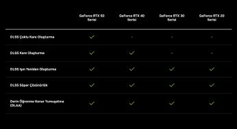 Nvidia Ekran Kartı Sahipleri İçin DLSS 4 Dönemi Resmen Başladı